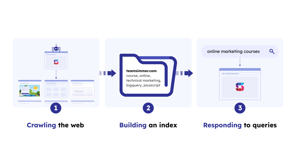 1. Crawling, indexing, and querying - Technical Marketing Handbook