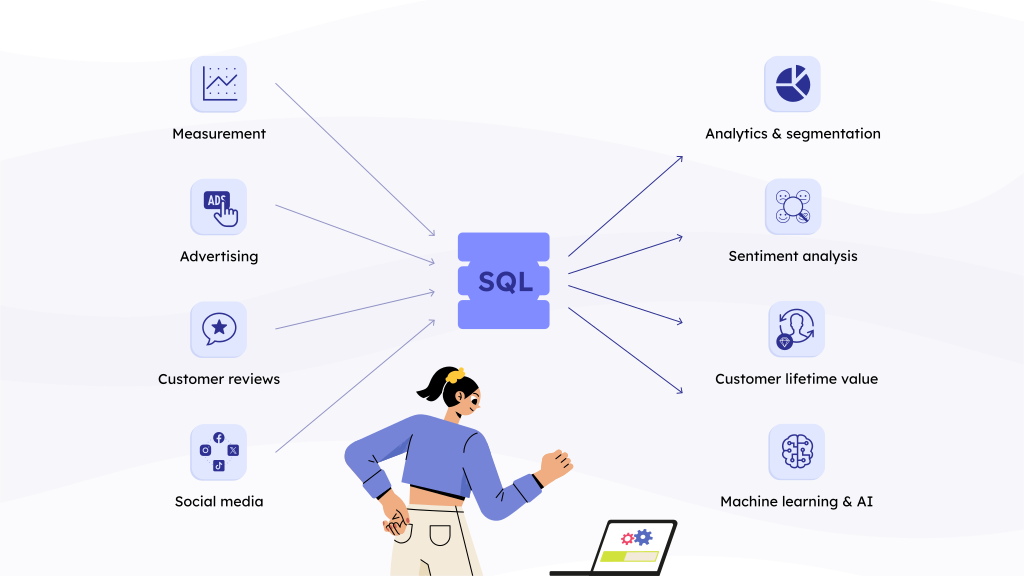 3. Structured Query Language (SQL) - Technical Marketing Handbook